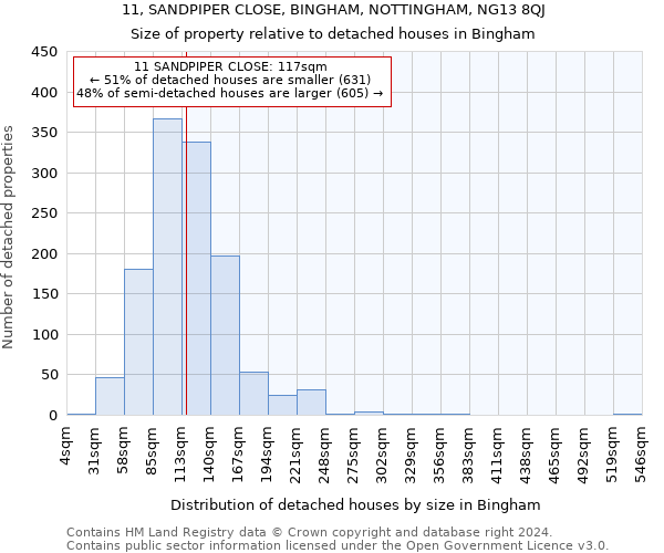 11, SANDPIPER CLOSE, BINGHAM, NOTTINGHAM, NG13 8QJ: Size of property relative to detached houses in Bingham