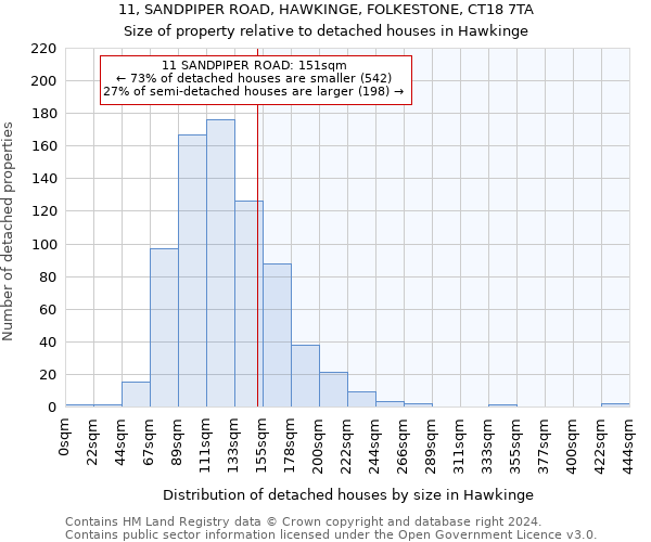 11, SANDPIPER ROAD, HAWKINGE, FOLKESTONE, CT18 7TA: Size of property relative to detached houses in Hawkinge