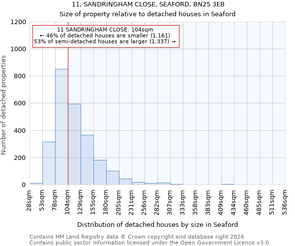 11, SANDRINGHAM CLOSE, SEAFORD, BN25 3EB: Size of property relative to detached houses in Seaford