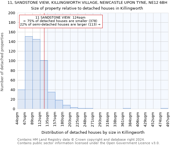 11, SANDSTONE VIEW, KILLINGWORTH VILLAGE, NEWCASTLE UPON TYNE, NE12 6BH: Size of property relative to detached houses in Killingworth