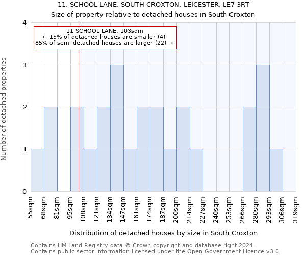 11, SCHOOL LANE, SOUTH CROXTON, LEICESTER, LE7 3RT: Size of property relative to detached houses in South Croxton