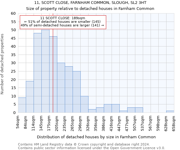 11, SCOTT CLOSE, FARNHAM COMMON, SLOUGH, SL2 3HT: Size of property relative to detached houses in Farnham Common