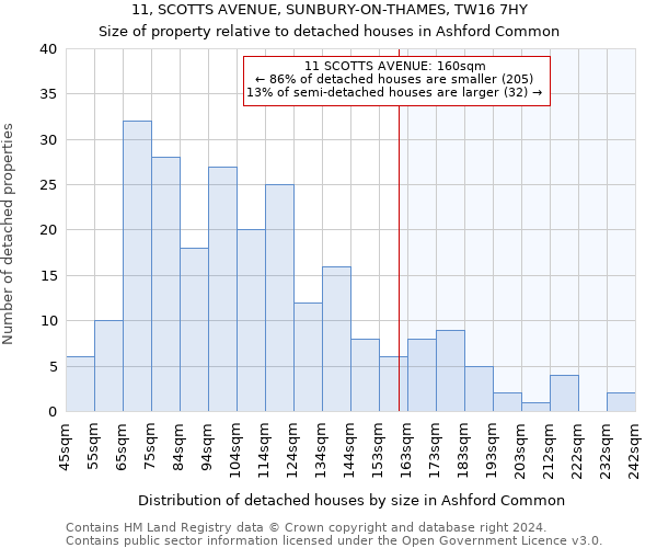 11, SCOTTS AVENUE, SUNBURY-ON-THAMES, TW16 7HY: Size of property relative to detached houses in Ashford Common