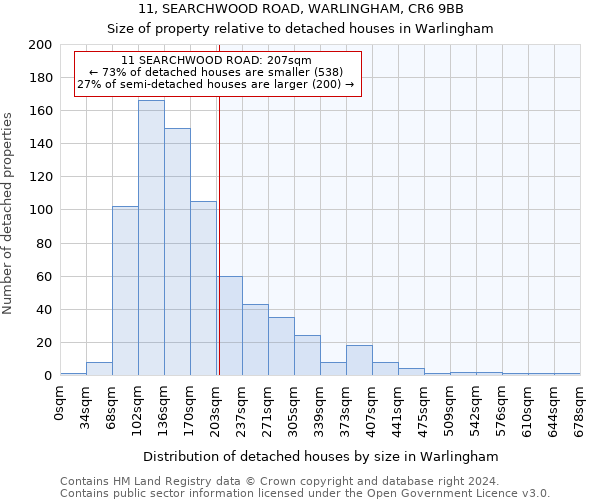 11, SEARCHWOOD ROAD, WARLINGHAM, CR6 9BB: Size of property relative to detached houses in Warlingham