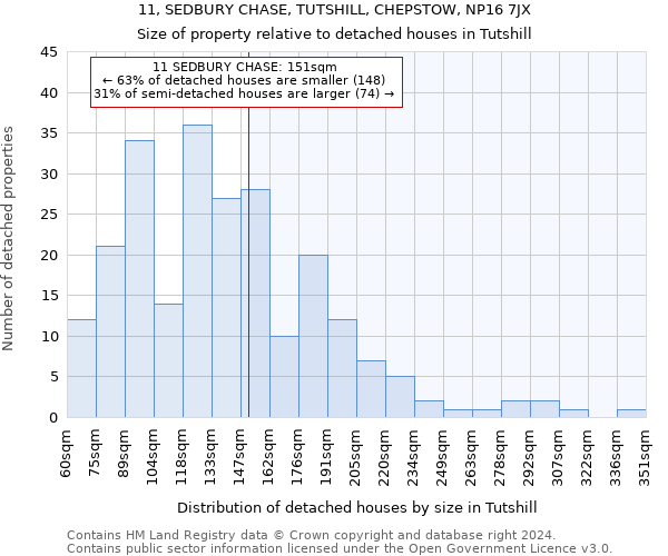 11, SEDBURY CHASE, TUTSHILL, CHEPSTOW, NP16 7JX: Size of property relative to detached houses in Tutshill