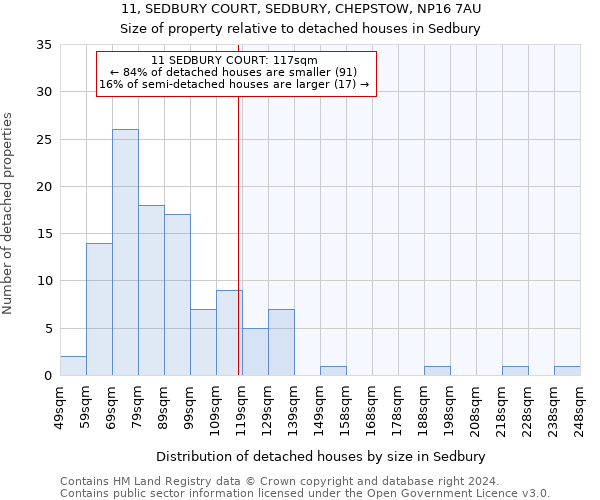 11, SEDBURY COURT, SEDBURY, CHEPSTOW, NP16 7AU: Size of property relative to detached houses in Sedbury