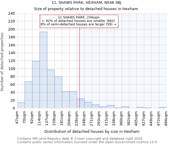 11, SHAWS PARK, HEXHAM, NE46 3BJ: Size of property relative to detached houses in Hexham