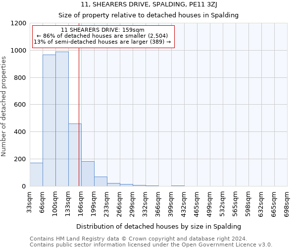 11, SHEARERS DRIVE, SPALDING, PE11 3ZJ: Size of property relative to detached houses in Spalding