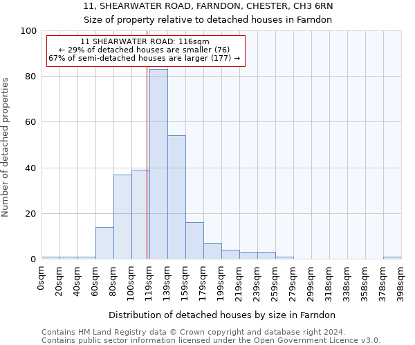 11, SHEARWATER ROAD, FARNDON, CHESTER, CH3 6RN: Size of property relative to detached houses in Farndon