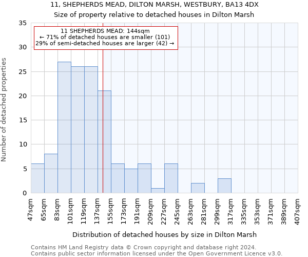 11, SHEPHERDS MEAD, DILTON MARSH, WESTBURY, BA13 4DX: Size of property relative to detached houses in Dilton Marsh