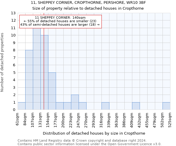 11, SHEPPEY CORNER, CROPTHORNE, PERSHORE, WR10 3BF: Size of property relative to detached houses in Cropthorne