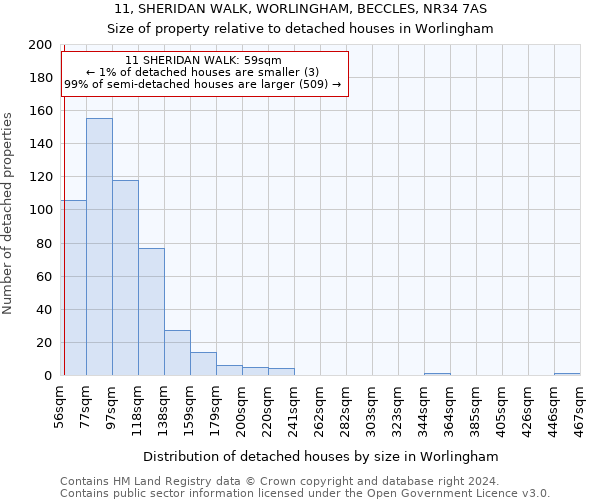 11, SHERIDAN WALK, WORLINGHAM, BECCLES, NR34 7AS: Size of property relative to detached houses in Worlingham