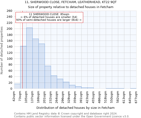 11, SHERWOOD CLOSE, FETCHAM, LEATHERHEAD, KT22 9QT: Size of property relative to detached houses in Fetcham