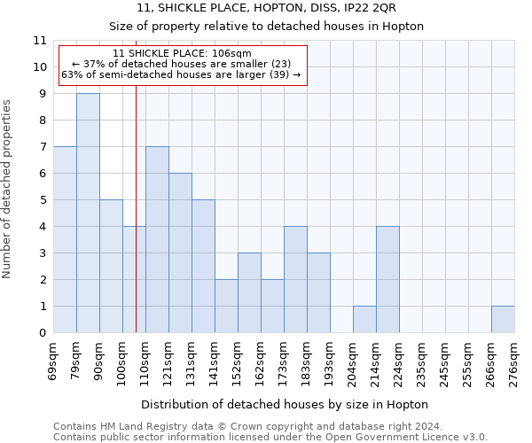 11, SHICKLE PLACE, HOPTON, DISS, IP22 2QR: Size of property relative to detached houses in Hopton