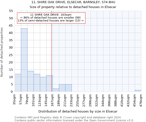 11, SHIRE OAK DRIVE, ELSECAR, BARNSLEY, S74 8HU: Size of property relative to detached houses in Elsecar