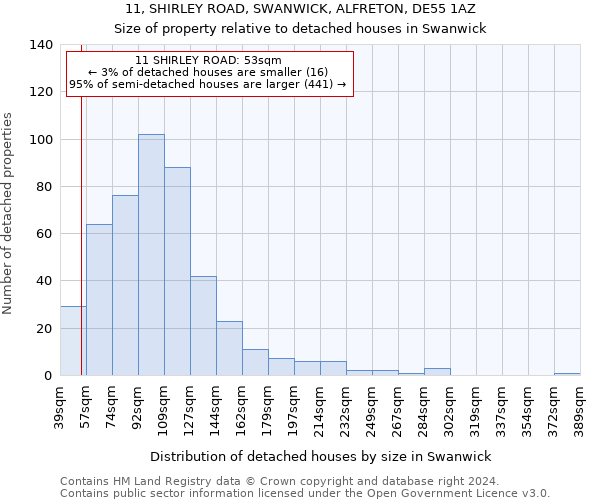 11, SHIRLEY ROAD, SWANWICK, ALFRETON, DE55 1AZ: Size of property relative to detached houses in Swanwick