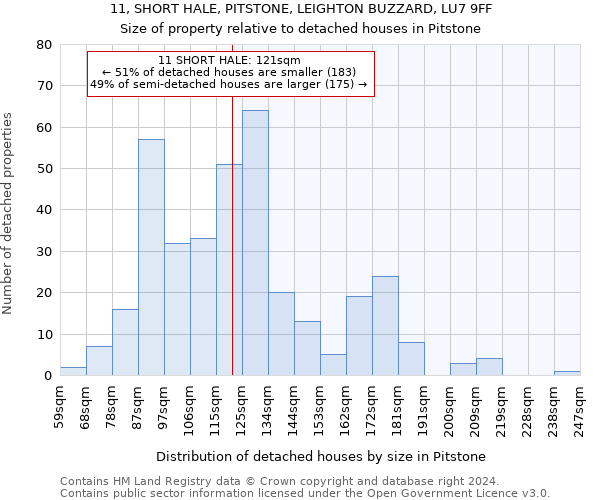 11, SHORT HALE, PITSTONE, LEIGHTON BUZZARD, LU7 9FF: Size of property relative to detached houses in Pitstone