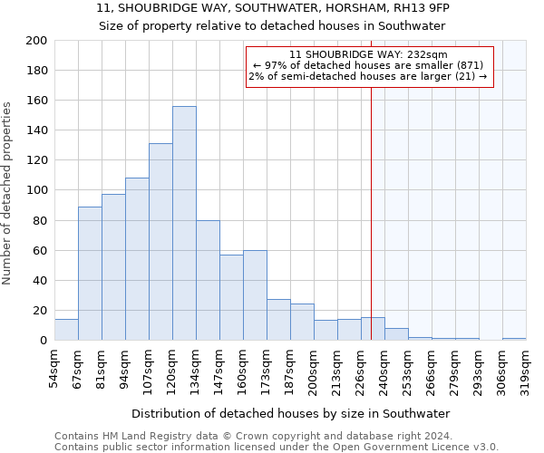 11, SHOUBRIDGE WAY, SOUTHWATER, HORSHAM, RH13 9FP: Size of property relative to detached houses in Southwater