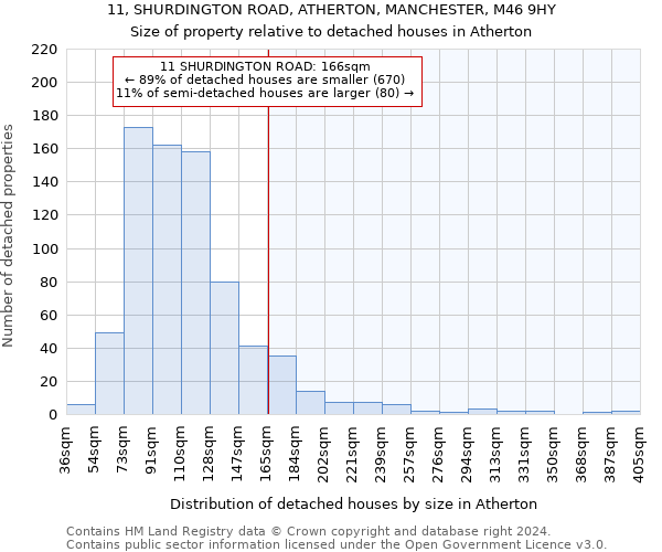 11, SHURDINGTON ROAD, ATHERTON, MANCHESTER, M46 9HY: Size of property relative to detached houses in Atherton