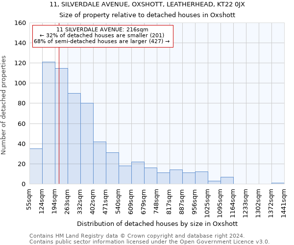 11, SILVERDALE AVENUE, OXSHOTT, LEATHERHEAD, KT22 0JX: Size of property relative to detached houses in Oxshott