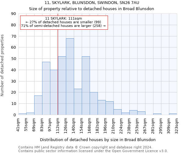 11, SKYLARK, BLUNSDON, SWINDON, SN26 7AU: Size of property relative to detached houses in Broad Blunsdon