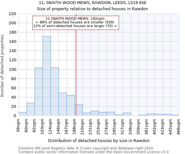 11, SNAITH WOOD MEWS, RAWDON, LEEDS, LS19 6SE: Size of property relative to detached houses in Rawdon