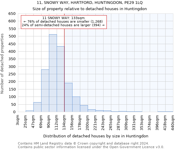 11, SNOWY WAY, HARTFORD, HUNTINGDON, PE29 1LQ: Size of property relative to detached houses in Huntingdon