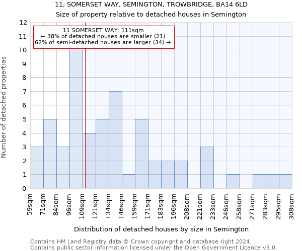 11, SOMERSET WAY, SEMINGTON, TROWBRIDGE, BA14 6LD: Size of property relative to detached houses in Semington