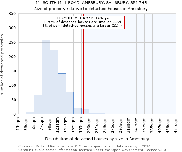 11, SOUTH MILL ROAD, AMESBURY, SALISBURY, SP4 7HR: Size of property relative to detached houses in Amesbury