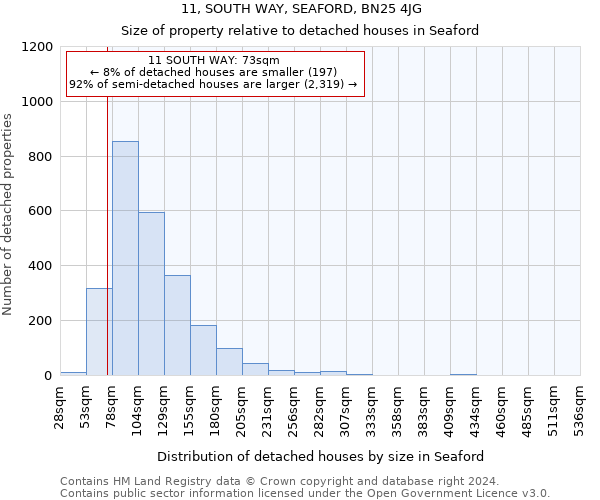 11, SOUTH WAY, SEAFORD, BN25 4JG: Size of property relative to detached houses in Seaford