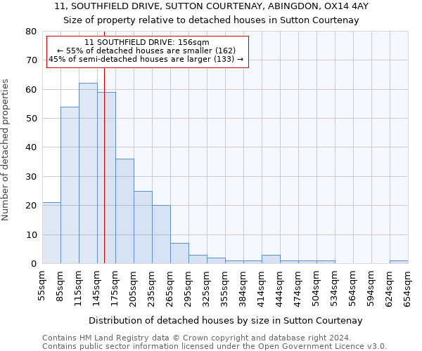 11, SOUTHFIELD DRIVE, SUTTON COURTENAY, ABINGDON, OX14 4AY: Size of property relative to detached houses in Sutton Courtenay