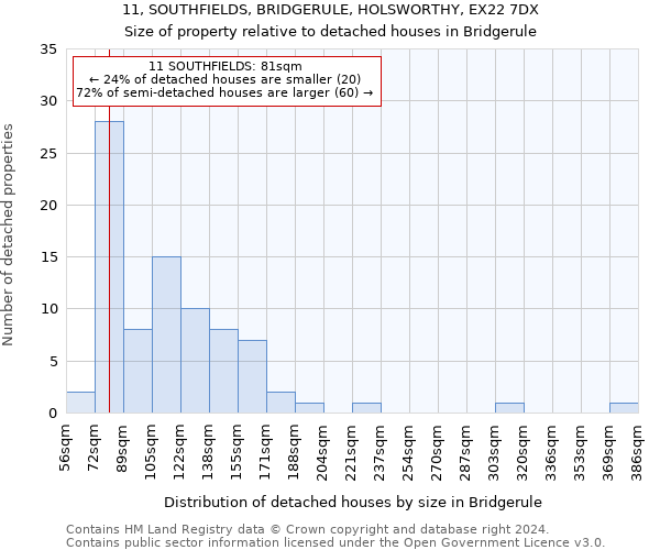 11, SOUTHFIELDS, BRIDGERULE, HOLSWORTHY, EX22 7DX: Size of property relative to detached houses in Bridgerule