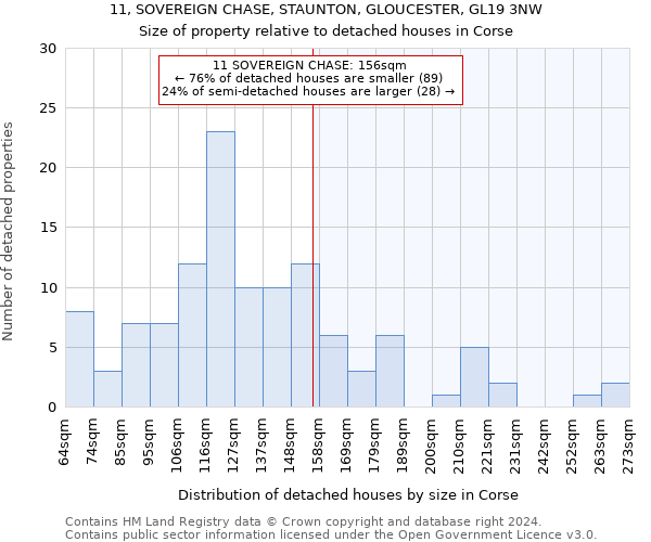 11, SOVEREIGN CHASE, STAUNTON, GLOUCESTER, GL19 3NW: Size of property relative to detached houses in Corse