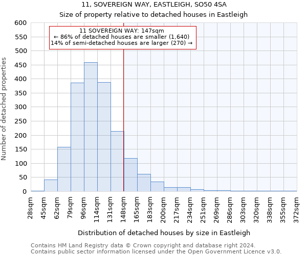 11, SOVEREIGN WAY, EASTLEIGH, SO50 4SA: Size of property relative to detached houses in Eastleigh