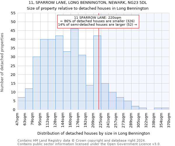 11, SPARROW LANE, LONG BENNINGTON, NEWARK, NG23 5DL: Size of property relative to detached houses in Long Bennington