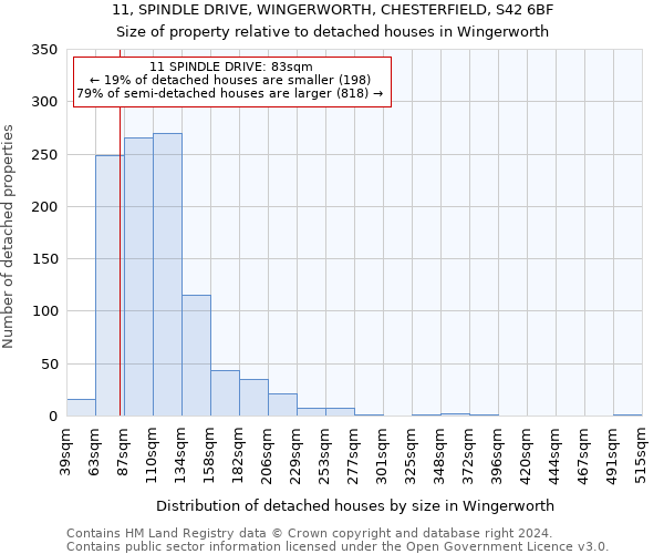 11, SPINDLE DRIVE, WINGERWORTH, CHESTERFIELD, S42 6BF: Size of property relative to detached houses in Wingerworth