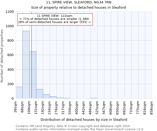 11, SPIRE VIEW, SLEAFORD, NG34 7RN: Size of property relative to detached houses in Sleaford