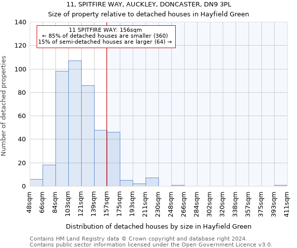 11, SPITFIRE WAY, AUCKLEY, DONCASTER, DN9 3PL: Size of property relative to detached houses in Hayfield Green