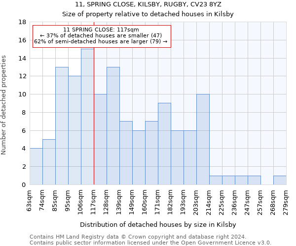 11, SPRING CLOSE, KILSBY, RUGBY, CV23 8YZ: Size of property relative to detached houses in Kilsby