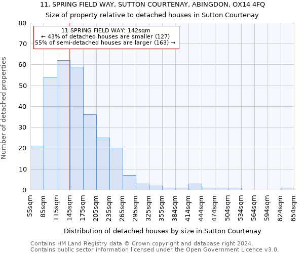 11, SPRING FIELD WAY, SUTTON COURTENAY, ABINGDON, OX14 4FQ: Size of property relative to detached houses in Sutton Courtenay