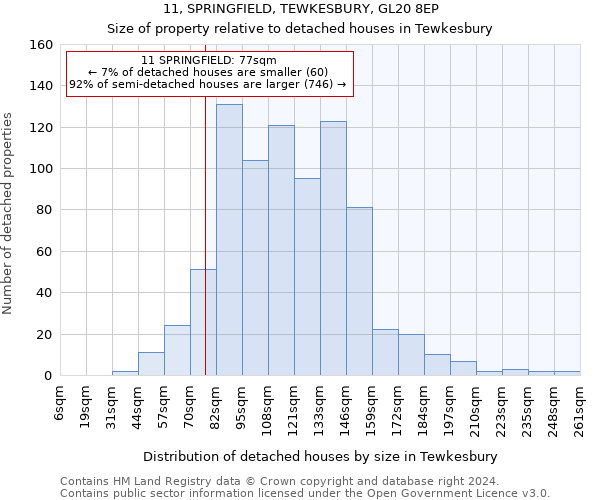 11, SPRINGFIELD, TEWKESBURY, GL20 8EP: Size of property relative to detached houses in Tewkesbury