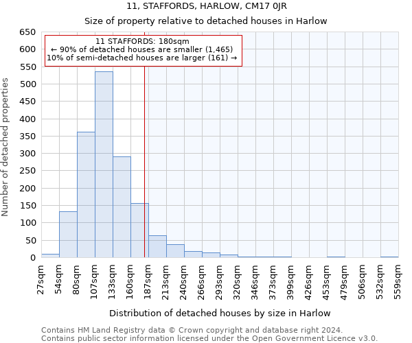 11, STAFFORDS, HARLOW, CM17 0JR: Size of property relative to detached houses in Harlow