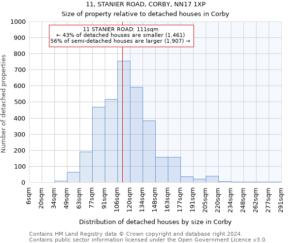 11, STANIER ROAD, CORBY, NN17 1XP: Size of property relative to detached houses in Corby