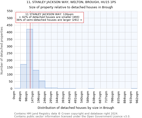 11, STANLEY JACKSON WAY, WELTON, BROUGH, HU15 1PS: Size of property relative to detached houses in Brough