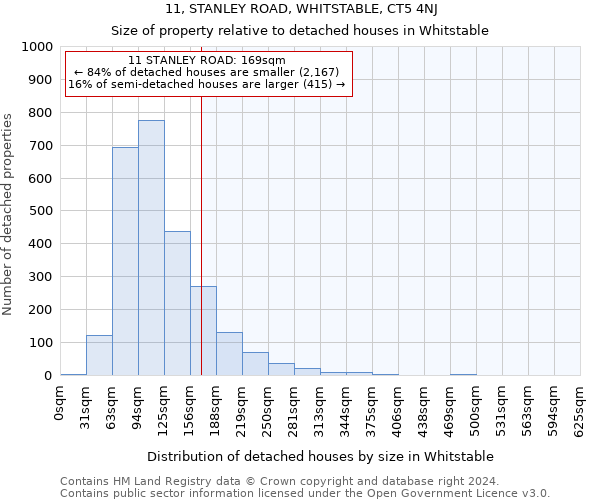 11, STANLEY ROAD, WHITSTABLE, CT5 4NJ: Size of property relative to detached houses in Whitstable