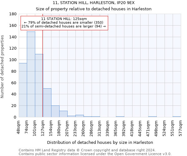 11, STATION HILL, HARLESTON, IP20 9EX: Size of property relative to detached houses in Harleston