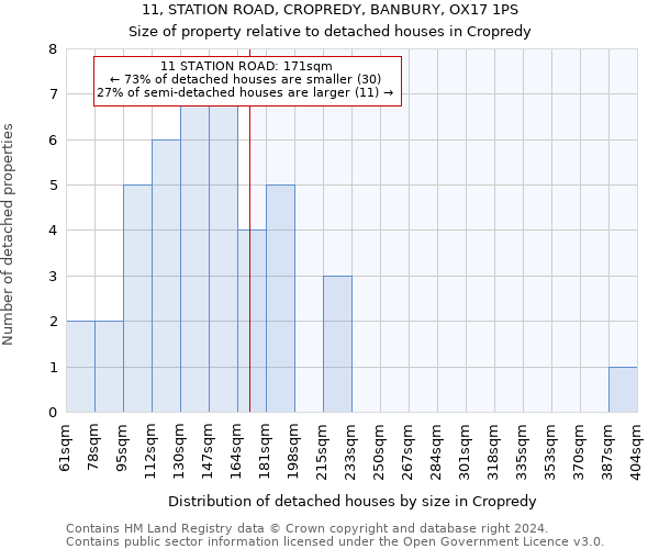 11, STATION ROAD, CROPREDY, BANBURY, OX17 1PS: Size of property relative to detached houses in Cropredy