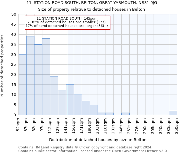 11, STATION ROAD SOUTH, BELTON, GREAT YARMOUTH, NR31 9JG: Size of property relative to detached houses in Belton