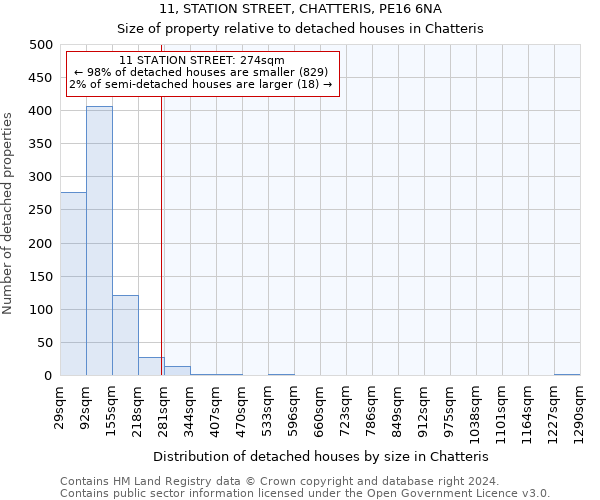 11, STATION STREET, CHATTERIS, PE16 6NA: Size of property relative to detached houses in Chatteris