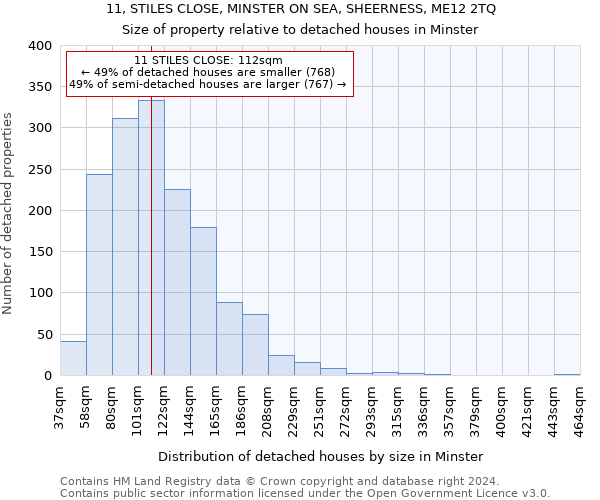 11, STILES CLOSE, MINSTER ON SEA, SHEERNESS, ME12 2TQ: Size of property relative to detached houses in Minster